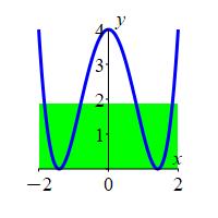 x_ave_x^4-4x^2+4